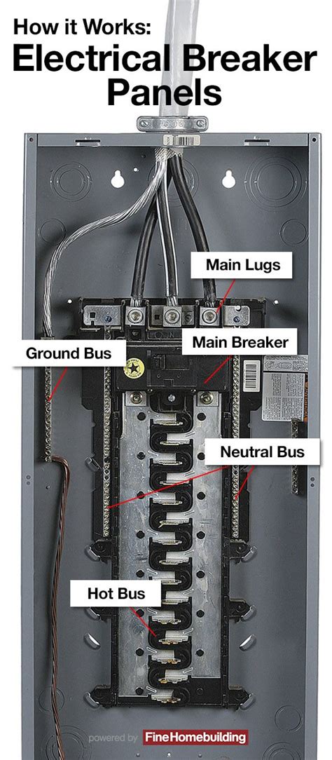 how to attach new electrical wiring to a breaker box|running wire into breaker box.